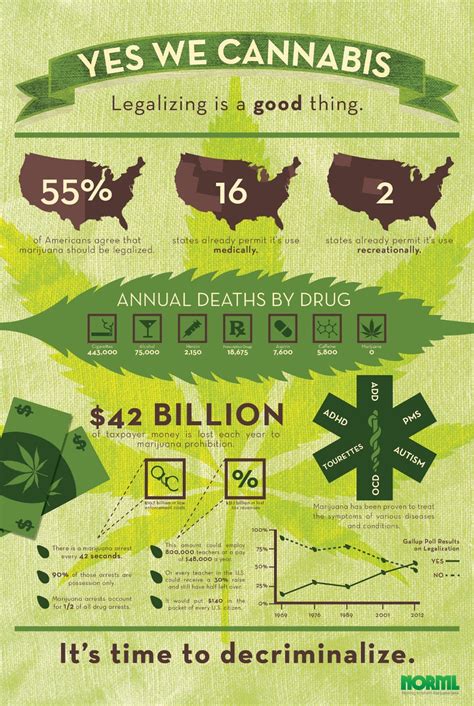 G̕ree͘nw̴a̷y̵ C͏r̕e͠at͝ive De͟s͜i̧ǵn̡: "Yes We Cannabis" Infographic Campaign - Complete!