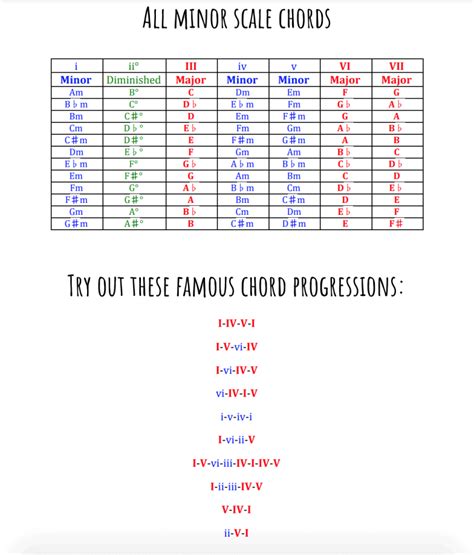 Chord Progressions: Writing Hit Songs Made Easy November 2024