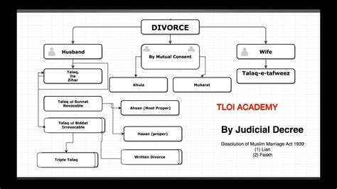 Concept Of Will Under Muslim Law