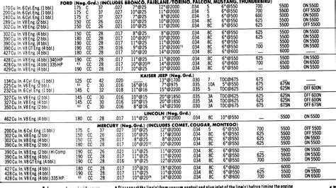 [DIAGRAM] Ford Mustang 289 Engine Diagram Timing Specs - MYDIAGRAM.ONLINE