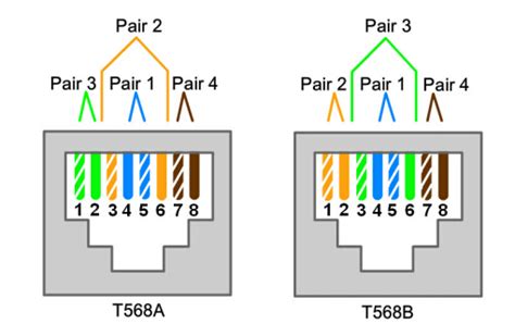 Ethernet Patch Cable Wiring Guide