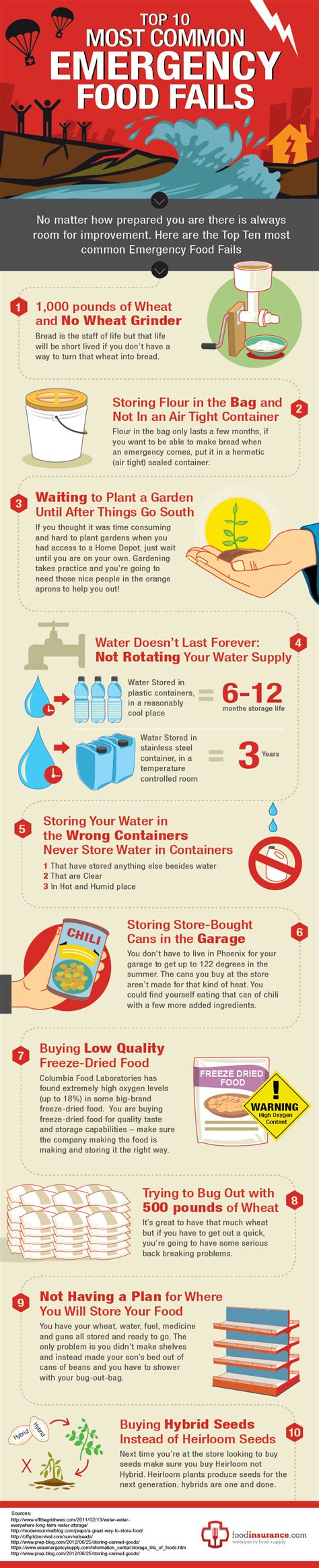 Top 10 Emergency Food Supply Storage Mistakes Infographic- NinjaReady