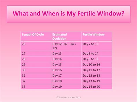 How To Calculate When You Ovulate - Pregnant In The City