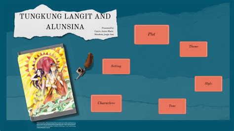 THE STORY OF TUNGKUNG LANGIT AND ALUNSINA by Amira Castro on Prezi