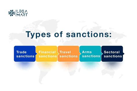 Sanction breach: Everything you need to know