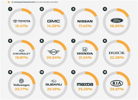 Tesla and Lexus are the Cheapest Car Brands To Maintain Over a 10-Year ...