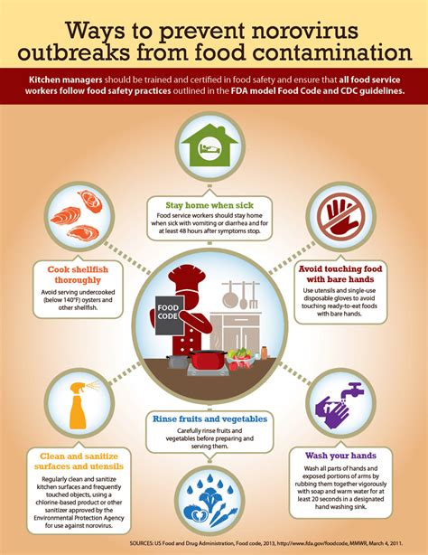 Preventing Norovirus Outbreaks infographic | VitalSigns | CDC