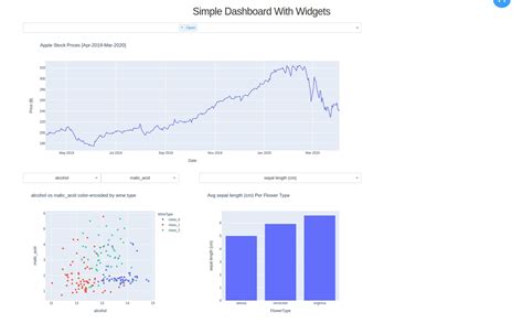 Plotly Chart Examples