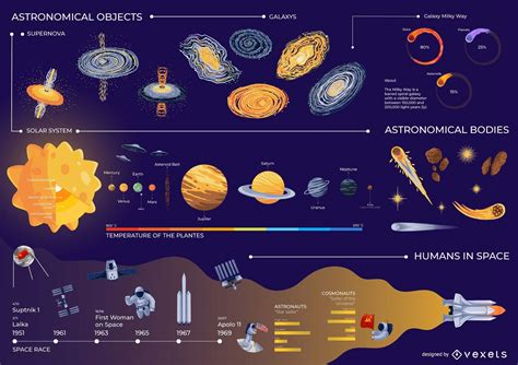 Space Infographic Design Vector Download