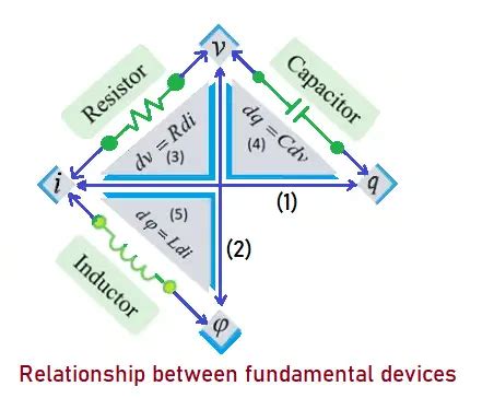 Memristor- Working Principle, Types, Advantages, Applications