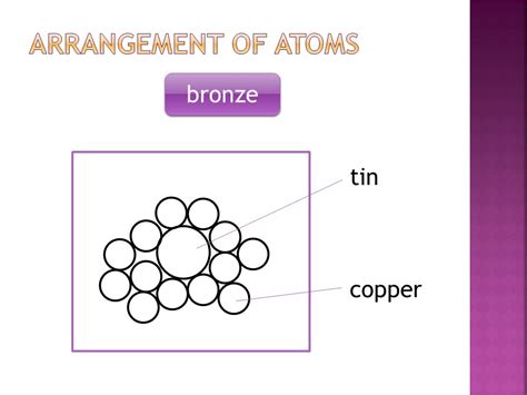 chem2U: Arrangement of Atoms in Bronze