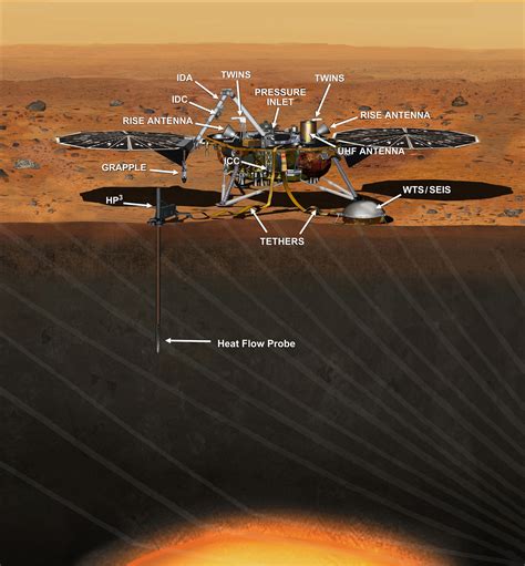 Artist's Concept of InSight Lander on Mars (Annotated) – NASA Mars Exploration