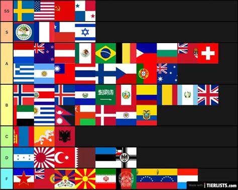 Countries Tier List Maker - TierLists.com