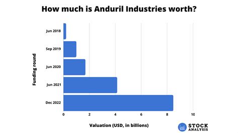 How to Invest in Anduril Stock in 2024 - Stock Analysis