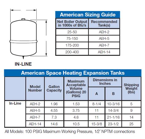 Expansion Vessel Sizing For Unvented Cylinders | saffgroup.com