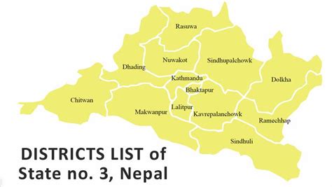 List Of Districts Of Province No. 3 (Nepal) | Jankari Nepal