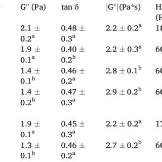 Examples of the main soybean oligosaccharides, raffinose and stachyose,... | Download Scientific ...