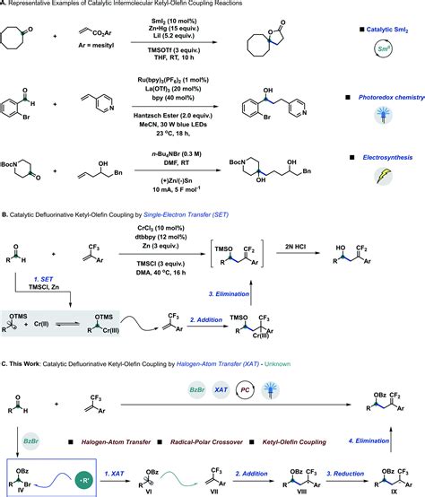 Catalytic defluorinative ketyl–olefin coupling by halogen-atom transfer - Chemical Science (RSC ...