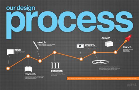 How to Optimize Your Web Design Process (9 essential tricks) - BeeWits