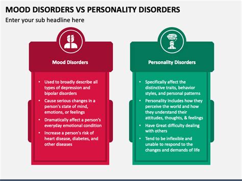 Mood Disorders Vs Personality Disorders PowerPoint and Google Slides Template - PPT Slides