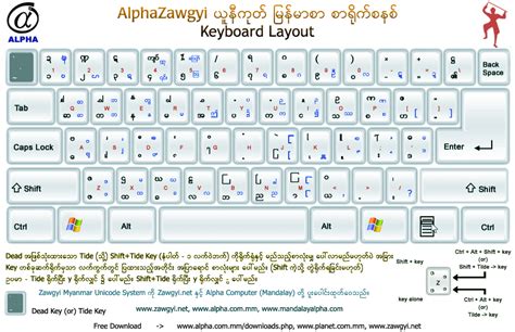 computer myanmar font keyboard - Google Search | Learn seo, Blogger ...