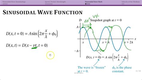 Sinusoidal Wave Math (16.3) - YouTube