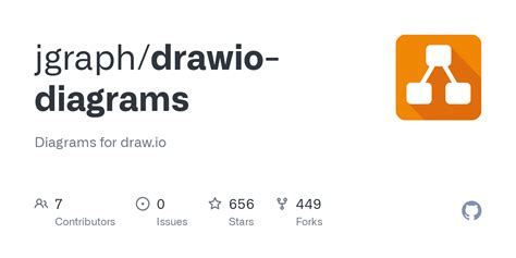 drawio-diagrams/blog/CSVimport-examples.drawio at dev · jgraph/drawio-diagrams · GitHub