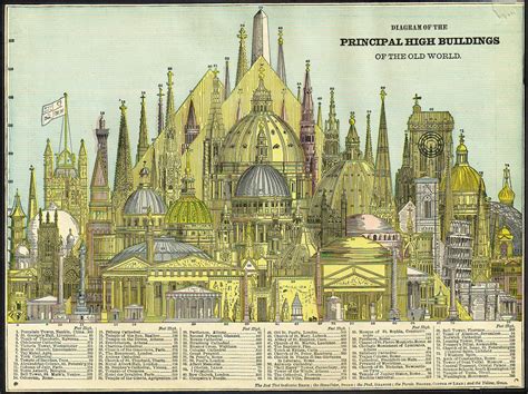 File:Worlds tallest buildings, 1884.jpg - Wikimedia Commons