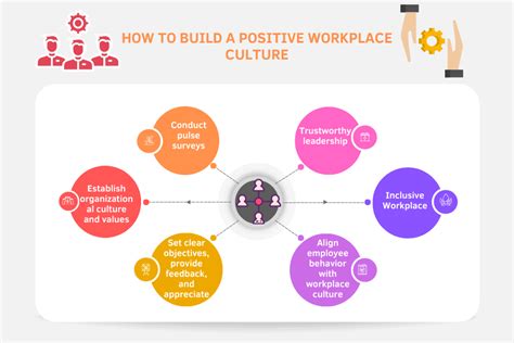 6 Benefits of Positive Workplace Culture | Engagedly