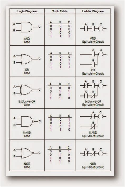 15 Logic Gates Truth Table And Diagram | Robhosking Diagram