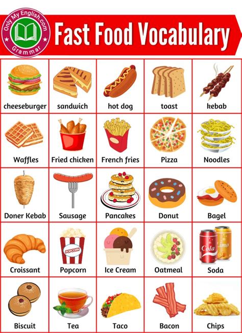 a poster showing different foods that are in the food vocaulary box for children