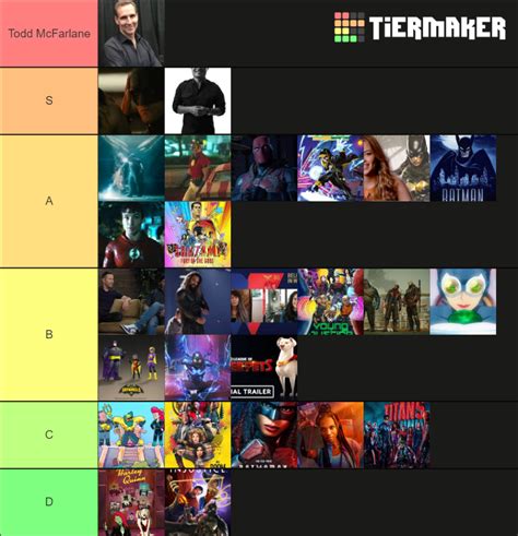 Dc fandome panels ranked Tier List (Community Rankings) - TierMaker