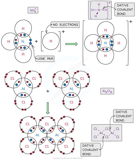 CIE A Level Chemistry复习笔记1.3.16 Dot-&-Cross Diagrams-翰林国际教育