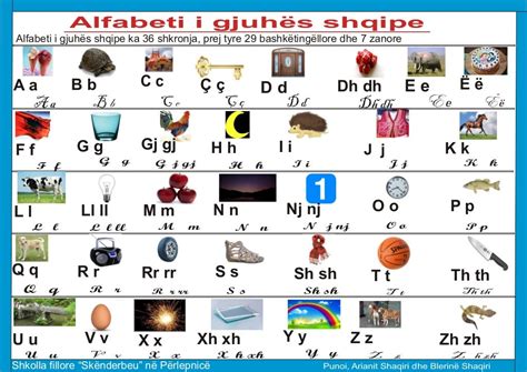 Alfabeti i gjuhës shqipe