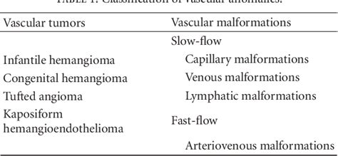 Capillary malformation (disorder) | Semantic Scholar