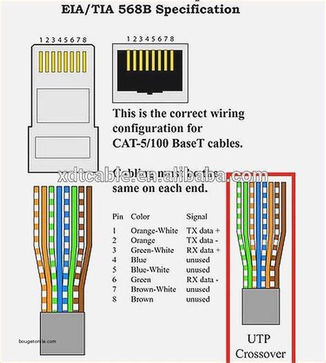 Cat5 Rj45 Wiring Diagram