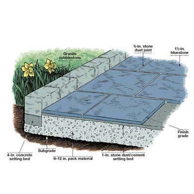 How to Lay a Stone Patio | Stone patio designs, Patio stones, Patio design