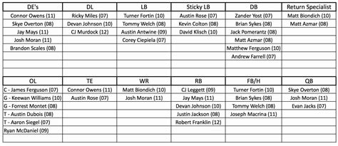 Football Depth Chart Template Excel Awesome Download Printable Baseball Depth Chart Template Pie ...