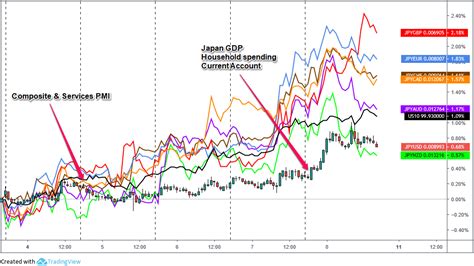 JPY Weekly Review (March 4 – 8) - Babypips.com