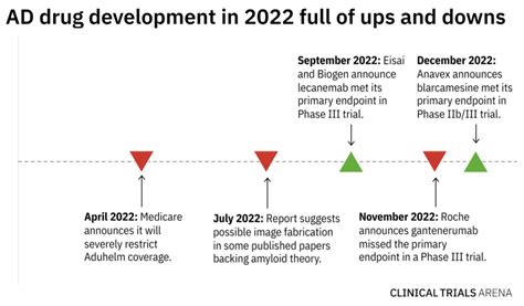 Alzheimer’s disease drug development: three major questions for 2023