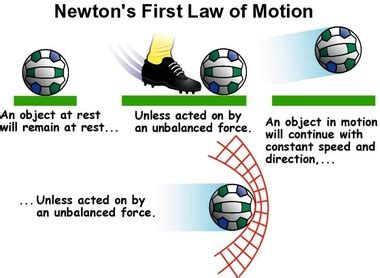 Newton's First Law of Motion - Physical Science