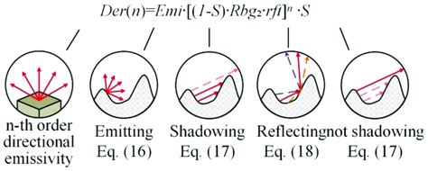 Matrix method, in the viewpoint of optics. | Download Scientific Diagram