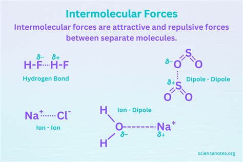 Intermolecular Forces in Chemistry