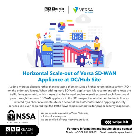 Horizontal Scale-out of Versa SD-WAN Appliance at DC/Hub Site