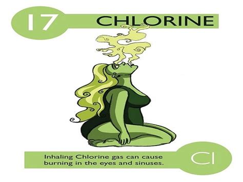 Chlorine (Cl): Properties & Uses – StudiousGuy