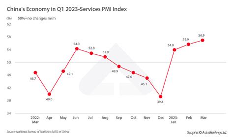 China Economy Growth 2024 - Lacee Minette