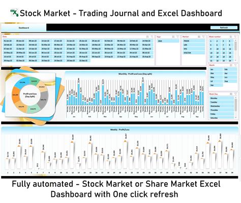 Stock Market Excel Dashboard Trading Excel Dashboard Trading Journal Share Market Excel ...