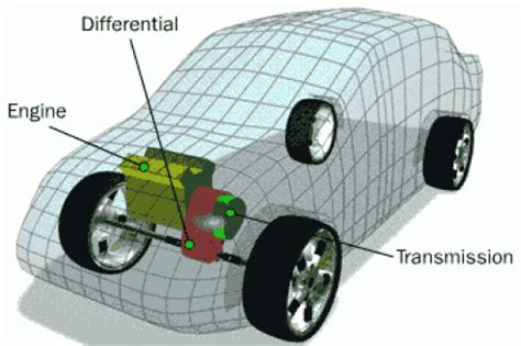 Transverse Vs Longitudinal | Engine Placement Explained