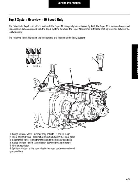 Eaton Fuller Transmission Diagrams: Q&A for Pete 379 Air Lines