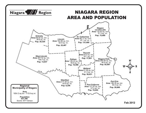 Ontario Immigration - Cities and Towns - Niagara